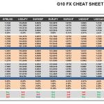 Monday, January 23: OSB G10 Currency Pairs Cheat Sheet & Key Levels