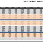 Wednesday, January 25: OSB G10 Currency Pairs Cheat Sheet & Key Levels