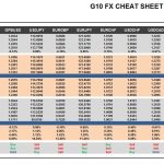 Wednesday, January 25: OSB G10 Currency Pairs Cheat Sheet & Key Levels