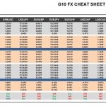 Thursday, January 26: OSB G10 Currency Pairs Cheat Sheet & Key Levels