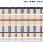 Friday, January 27: OSB G10 Currency Pairs Cheat Sheet & Key Levels