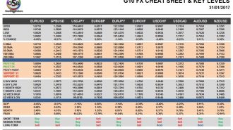 Currency Pairs