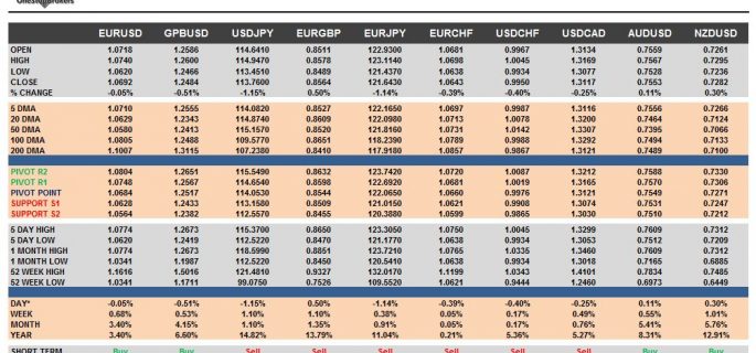 Currency Pairs