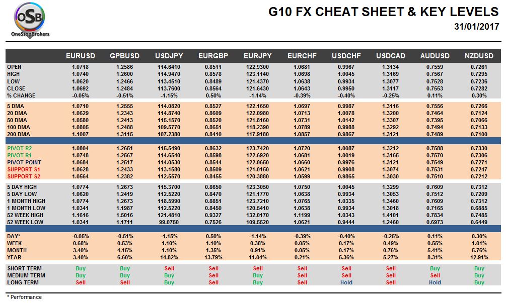 Currency Pairs