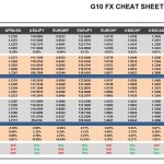 Tuesday, January 03: OSB G10 Currency Pairs Cheat Sheet & Key Levels