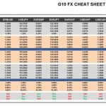 Monday, January 09: OSB G10 Currency Pairs Cheat Sheet & Key Levels