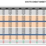 Monday, January 09: OSB G10 Currency Pairs Cheat Sheet & Key Levels