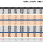 Wednesday, January 11: OSB G10 Currency Pairs Cheat Sheet & Key Levels