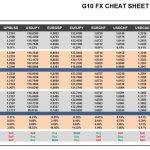 Wednesday, January 11: OSB G10 Currency Pairs Cheat Sheet & Key Levels