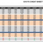 Thursday, January 12: OSB G10 Currency Pairs Cheat Sheet & Key Levels
