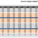 Friday, January 13: OSB G10 Currency Pairs Cheat Sheet & Key Levels