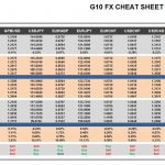 Monday, January 16: OSB G10 Currency Pairs Cheat Sheet & Key Levels