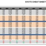 Tuesday, January 17: OSB G10 Currency Pairs Cheat Sheet & Key Levels