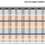 Wednesday, January 18: OSB G10 Currency Pairs Cheat Sheet & Key Levels