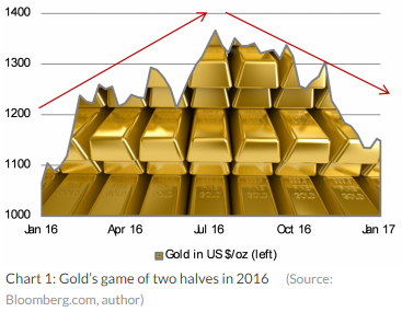  gold-in-usd.png