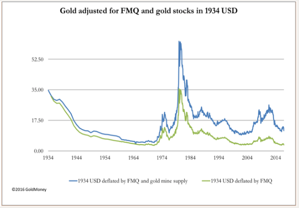 gold-stocks