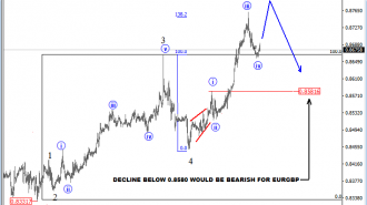 intraday-eurgbp