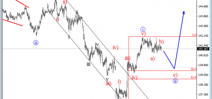 intraday gbpjpy