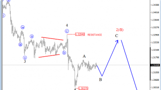 intraday usdcad jan 16