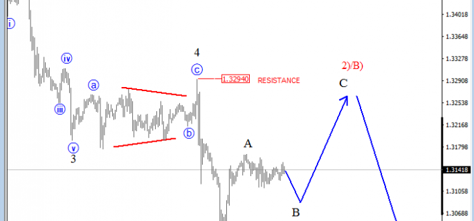 intraday usdcad jan 16