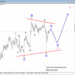 Elliott Wave Analysis: USDCHF Trading in An Impulse Of A Higher Degree; Wave 4 Is In Motion