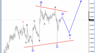 usdchf-4-hours-analysis