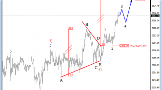 4h sp analysis