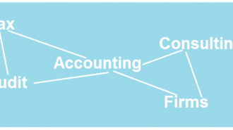 Accounting network