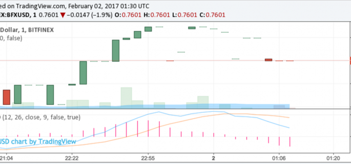 Bitfinex