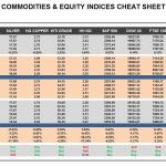 Tuesday, February 07: OSB Commodities & Equity Indices Cheat Sheet & Key Levels