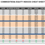 Wednesday, February 08: OSB Commodities & Equity Indices Cheat Sheet & Key Levels
