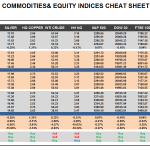 Thursday, February 09: OSB Commodities & Equity Indices Cheat Sheet & Key Levels