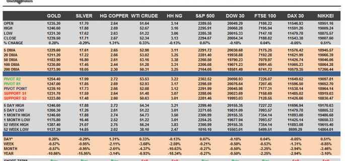 Commodities and Indices Cheat Sheet Feb 09