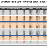 Friday, February 10: OSB Commodities & Equity Indices Cheat Sheet & Key Levels