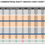 Monday, February 13: OSB Commodities & Equity Indices Cheat Sheet & Key Levels
