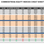 Tuesday, February 14: OSB Commodities & Equity Indices Cheat Sheet & Key Levels