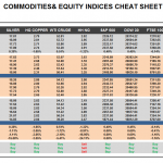 Wednesday, February 15: OSB Commodities & Equity Indices Cheat Sheet & Key Levels