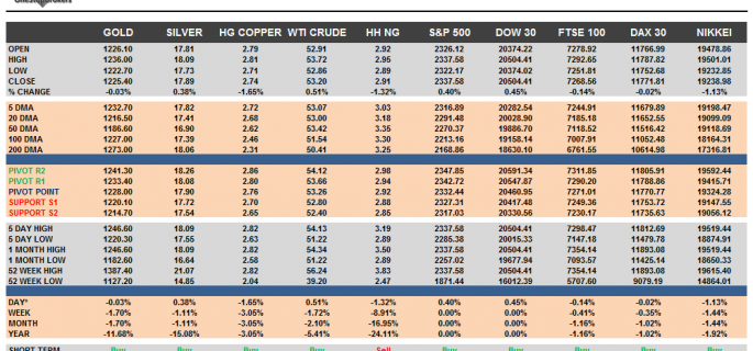 Commodities and Indices Cheat Sheet Feb 15