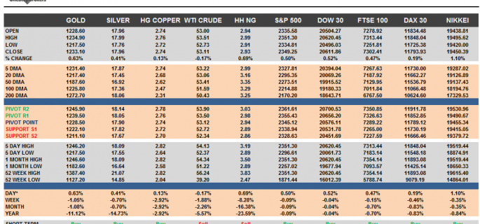 Commodities and Indices Cheat Sheet Feb 16