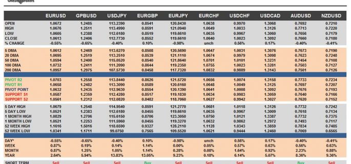 Currency Pairs