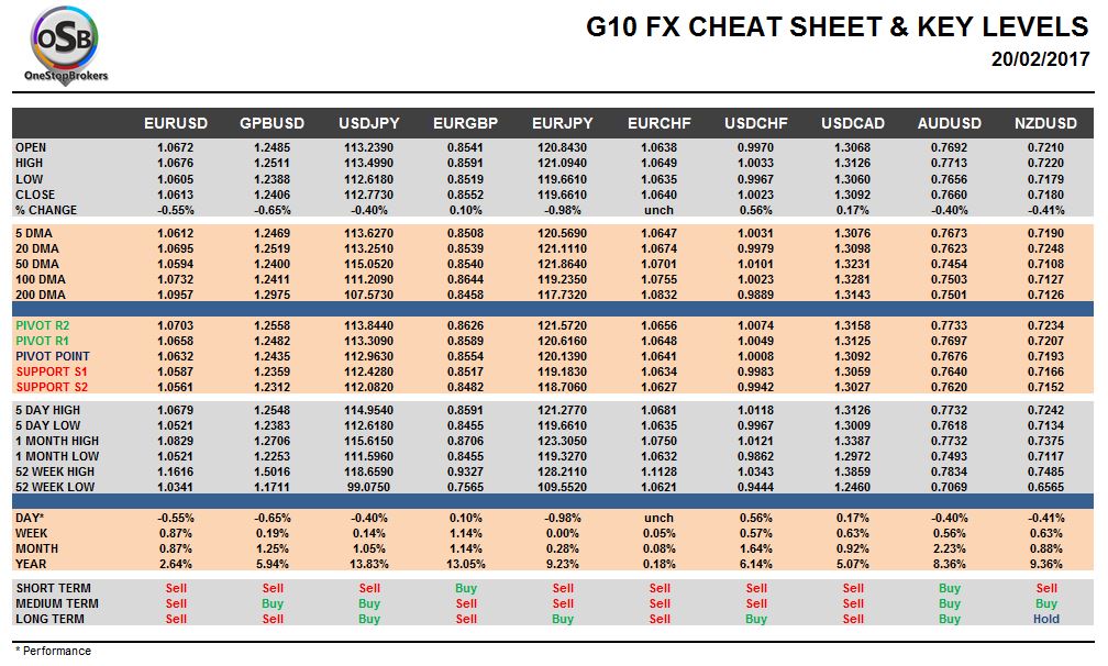 Currency Pairs