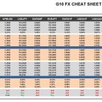 Thursday, February 02: OSB G10 Currency Pairs Cheat Sheet & Key Levels