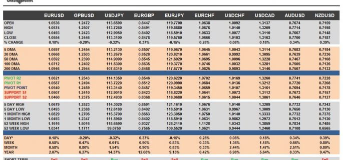 Currency Pairs