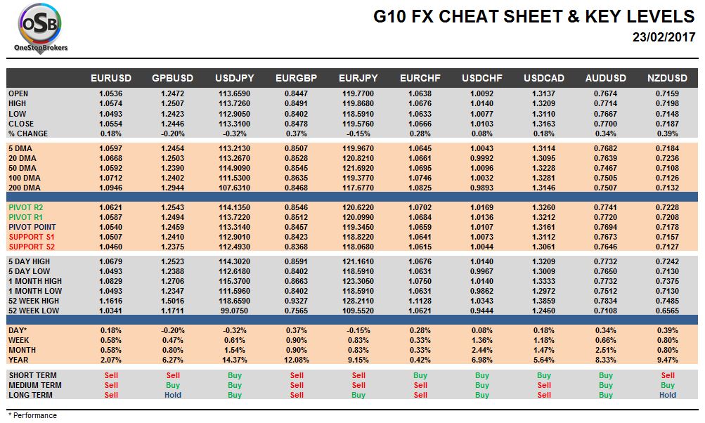 Currency Pairs