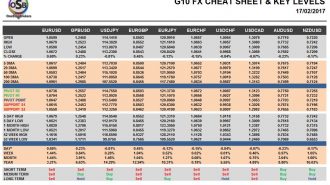 Currency Pairs