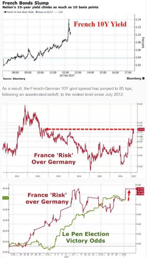 Europe crisis