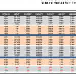 Wednesday, February 08: OSB G10 Currency Pairs Cheat Sheet & Key Levels