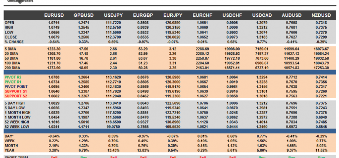 G10 FX Cheat sheet and key levels Feb 08