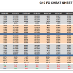Thursday, February 09: OSB G10 Currency Pairs Cheat Sheet & Key Levels