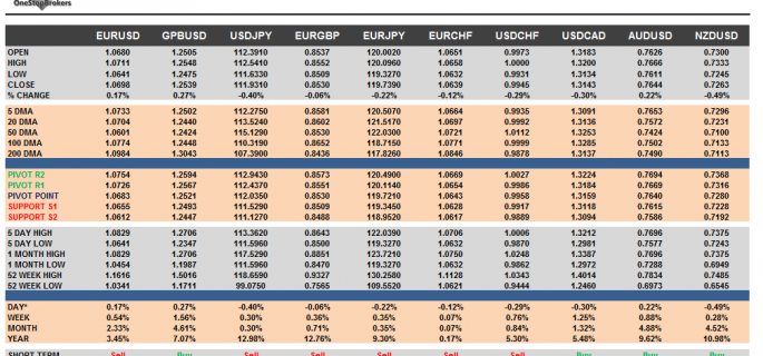 10 FX Cheat sheet and key levels Feb 09